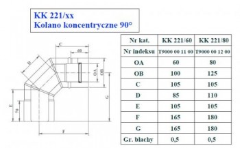  - 9687 Kolano koncentryczne 90st fi80/125